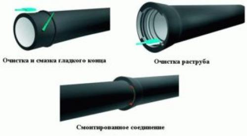 Трубы для слива канализации. Как правильно монтировать трубы для слива канализации