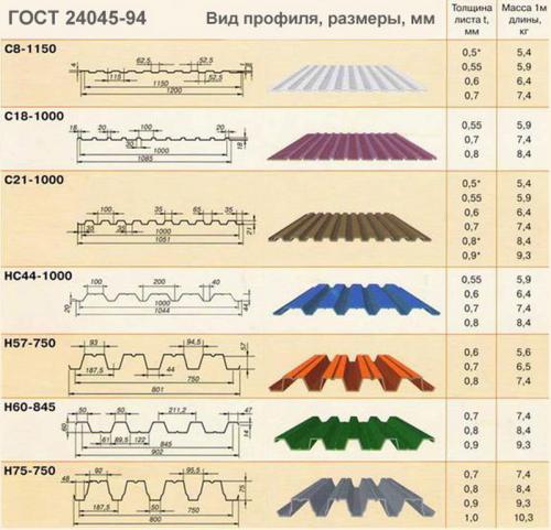 Забор из профлиста чертеж. Профильный настил для ограждений