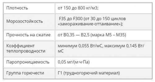 Пенополистирольные блоки. Производство полистиролбетона 11