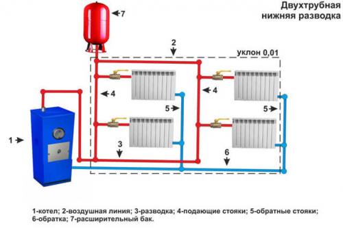 Газовое отопление в частном двухэтажном доме. Популярный вариант – двухтрубная схема 11 Газовое отопление в частном двухэтажном доме. Популярный вариант – двухтрубная схема 11