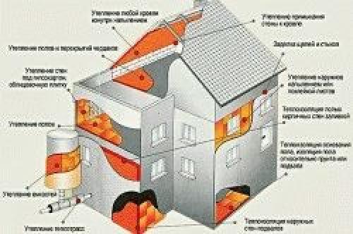 Как обшить дом снаружи пенопластом. Пенопласт или минвата: чем лучше утеплить? 02
