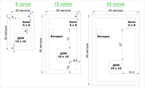 Участок 15 соток размеры. Дом на 15 соток