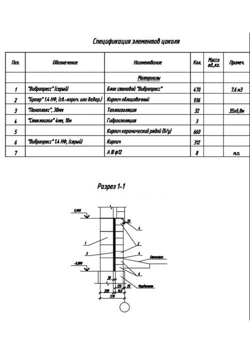Сколько нужно денег на строительство дома. Строительство дома 100 кв.м. своими руками (бюджетно)
