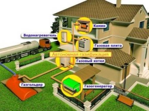 Автономная газификация частного дома расход газа. Расчитываем расход газа при газгольдерном отоплении дома 01
