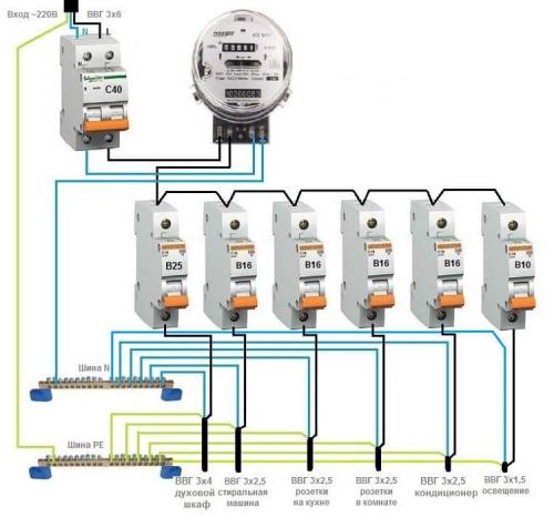 Правильная разводка электрики в квартире. Составление схемы разводки электропроводки