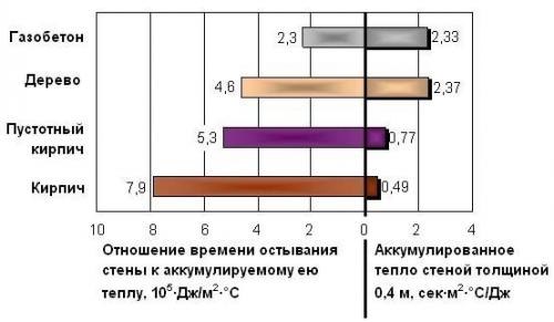 Газобетон плюсы и минусы для здоровья. Газобетон: плюсы и минусы