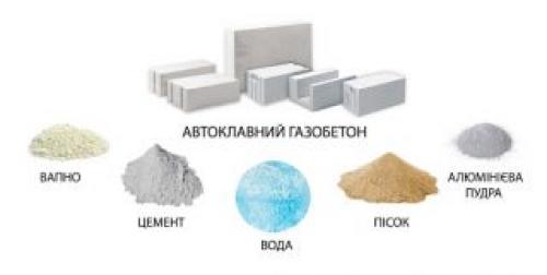 Пеноблок или газоблок, что лучше для строительства дома. Что лучше для строительства, пеноблок или газоблок, в чем отличия