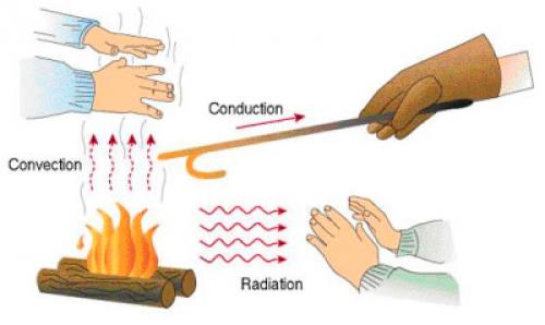 Теплый плинтус водяной своими руками. Что такое теплый плинтус и как он работает 09 Теплый плинтус водяной своими руками. Что такое теплый плинтус и как он работает 09