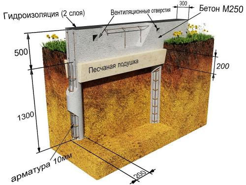Строительство каркасных домов. Как быстро и недорого построить каркасный дом своими руками
