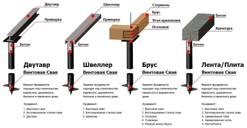 Строительство каркасных домов. Как быстро и недорого построить каркасный дом своими руками