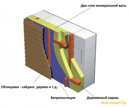 Как утеплить старый дом из бруса. Деревянные дома