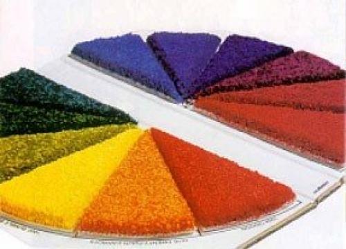 Ковролин и ковровое покрытие. Виды ковролина