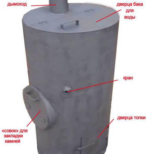 Банная печь металлическая своими руками. Печь для бани из металла: требования, виды, технология сборки своими руками 01 Банная печь металлическая своими руками. Печь для бани из металла: требования, виды, технология сборки своими руками 01