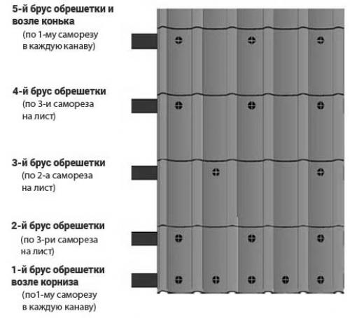 Саморезы для профлиста размеры. Характеристики саморезов для профнастила 03