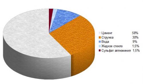 Цсп плита размеры вес и цены. Описание и характеристики 04 Цсп плита размеры вес и цены. Описание и характеристики 04