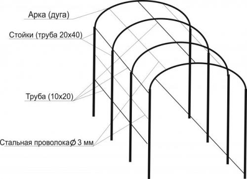 Лучшие опоры для винограда. Двухрядная