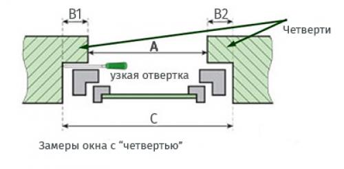 Какой стороной ставить пластиковые окна. Как правильно установить пластиковое окно