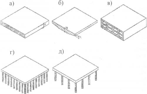 Какие бывают фундаменты. Виды фундаментов: технические характеристики и особенности эксплуатации 09 Какие бывают фундаменты. Виды фундаментов: технические характеристики и особенности эксплуатации 09