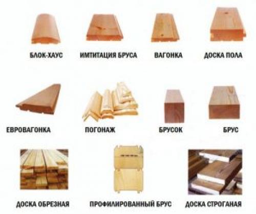 Как обшить дом деревом снаружи. Разновидности изделий из древесины для облицовки