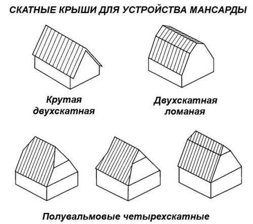 Расчет мансарды двускатной крыши. Выбор конструкции кровли
