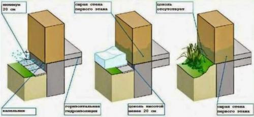 Кирпич для цоколя фундамента. Требования 01 Кирпич для цоколя фундамента. Требования 01