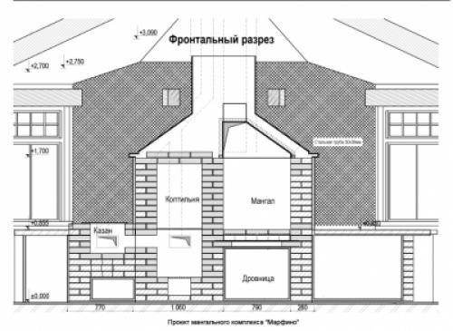 Барбекю из кирпича порядовка. Изготовление мангалов и барбекю из кирпича: чертежи, схемы, порядовки 02