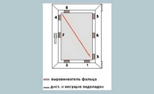 Прокладка на пластиковые окна. Разновидности уплотнителей для пластиковых окон 08 Прокладка на пластиковые окна. Разновидности уплотнителей для пластиковых окон 08