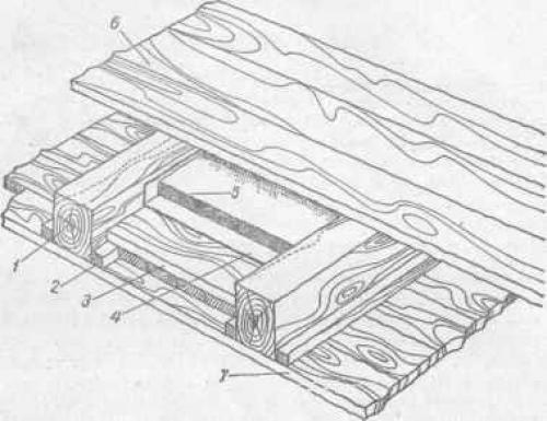 Как сделать перекрытия между этажами в доме. Потолочные перекрытия в доме между этажами из деревянных балок 01 Как сделать перекрытия между этажами в доме. Потолочные перекрытия в доме между этажами из деревянных балок 01