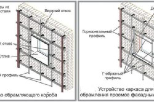 Обрешетка под сайдинг. Тонкости установки обрешетки под сайдинг 03 Обрешетка под сайдинг. Тонкости установки обрешетки под сайдинг 03