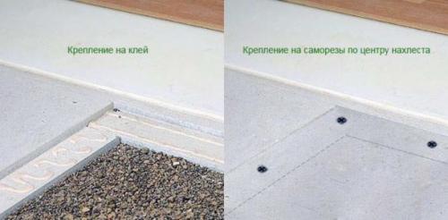 ГВЛ кнауф для пола. Преимущества полового покрытия из ГВЛ