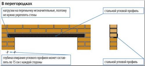 Узел опирания облицовочного кирпича на уголок