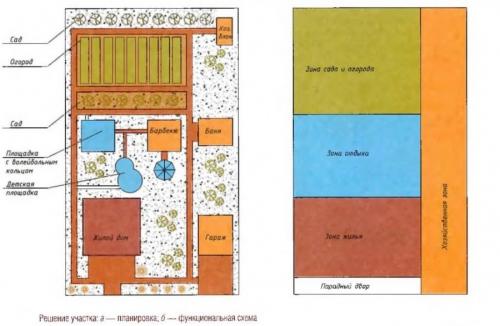 Как разделить огород и сад. Зонирование участка: разработка плана, зонирование перепадом высоты и цветом. 140 фото-идей