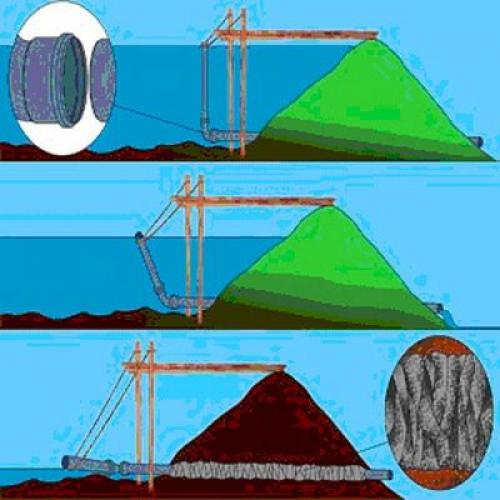 Труба хольцера. Пермакультура. «Монах Хольцера»