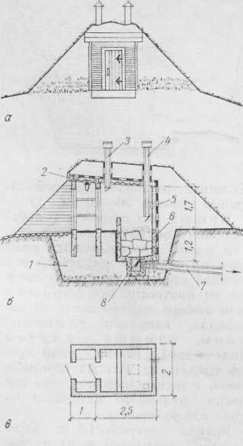 Деревенский погреб Главная › Дом › Погреб › Деревенский погреб