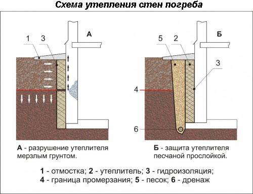 Деревенский погреб Главная › Дом › Погреб › Деревенский погреб