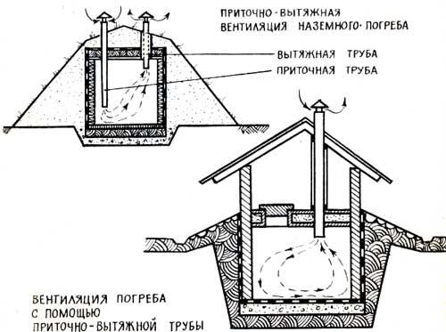 Деревенский погреб Главная › Дом › Погреб › Деревенский погреб