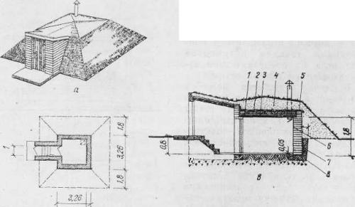 Деревенский погреб Главная › Дом › Погреб › Деревенский погреб