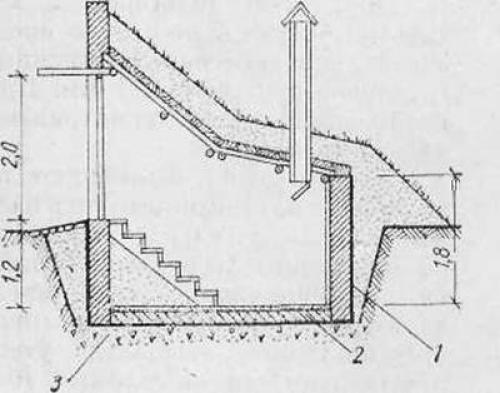 Деревенский погреб Главная › Дом › Погреб › Деревенский погреб