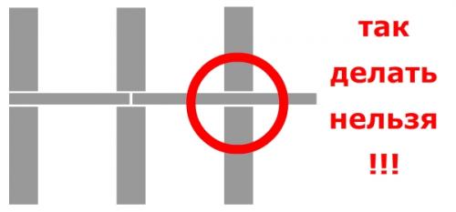 Как сделать ж б плиту. Плиты перекрытия. Осторожно!!!