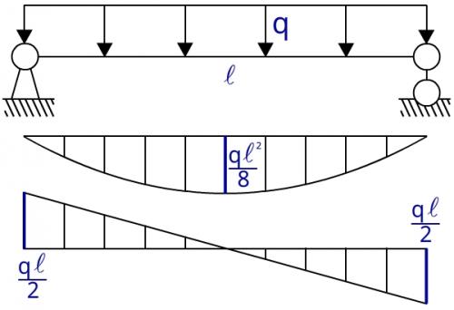 Как сделать ж б плиту. Плиты перекрытия. Осторожно!!!