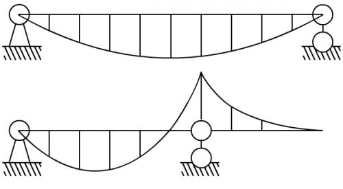 Как сделать ж б плиту. Плиты перекрытия. Осторожно!!!