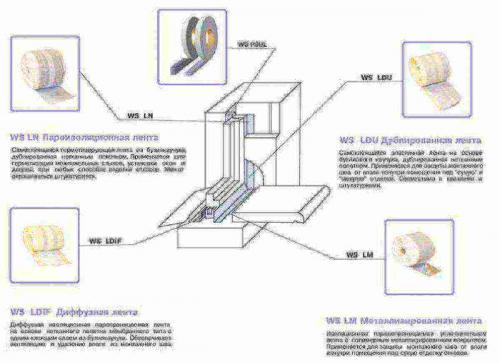 Как правильно наклеить пароизоляцию на окна пвх? 4 Как наклеить изоляцию – работаем без ошибок