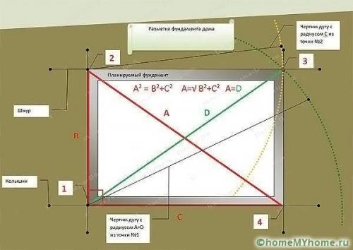 Ленточный фундамент своими руками пошаговая инструкция. Ленточный фундамент своими руками: пошаговая инструкция и нюансы монтажа