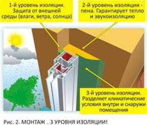 Пароизоляция для окон пвх