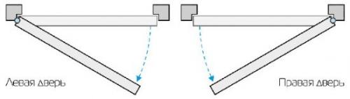 Как определить ваша дверь левая или правая? Как определить – правая или левая дверь