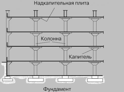 Монолитные перекрытия между этажами. Использование железобетонных плит 15