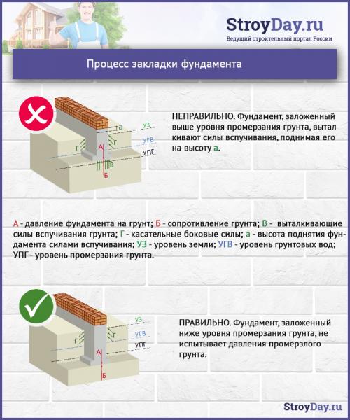 Как построить дом. Как и из чего дешевле всего строить дом: сравниваем материалы и технологии 23