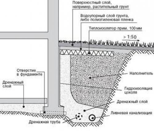 Как построить дом. Как и из чего дешевле всего строить дом: сравниваем материалы и технологии 28