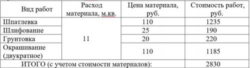 Бюджетный ремонт прихожей. Добрый день, дорогие друзья!