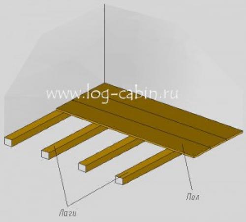 Бетонный пол в деревянном доме своими руками. Бетонный пол в деревянном доме с подвалом